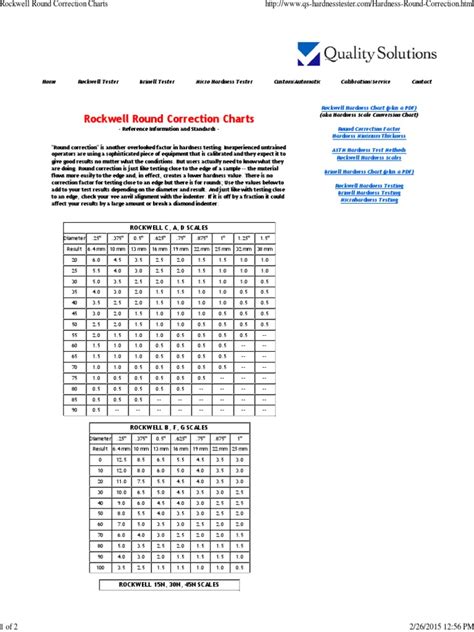 hardness test hrc|roundness correction factors chart.